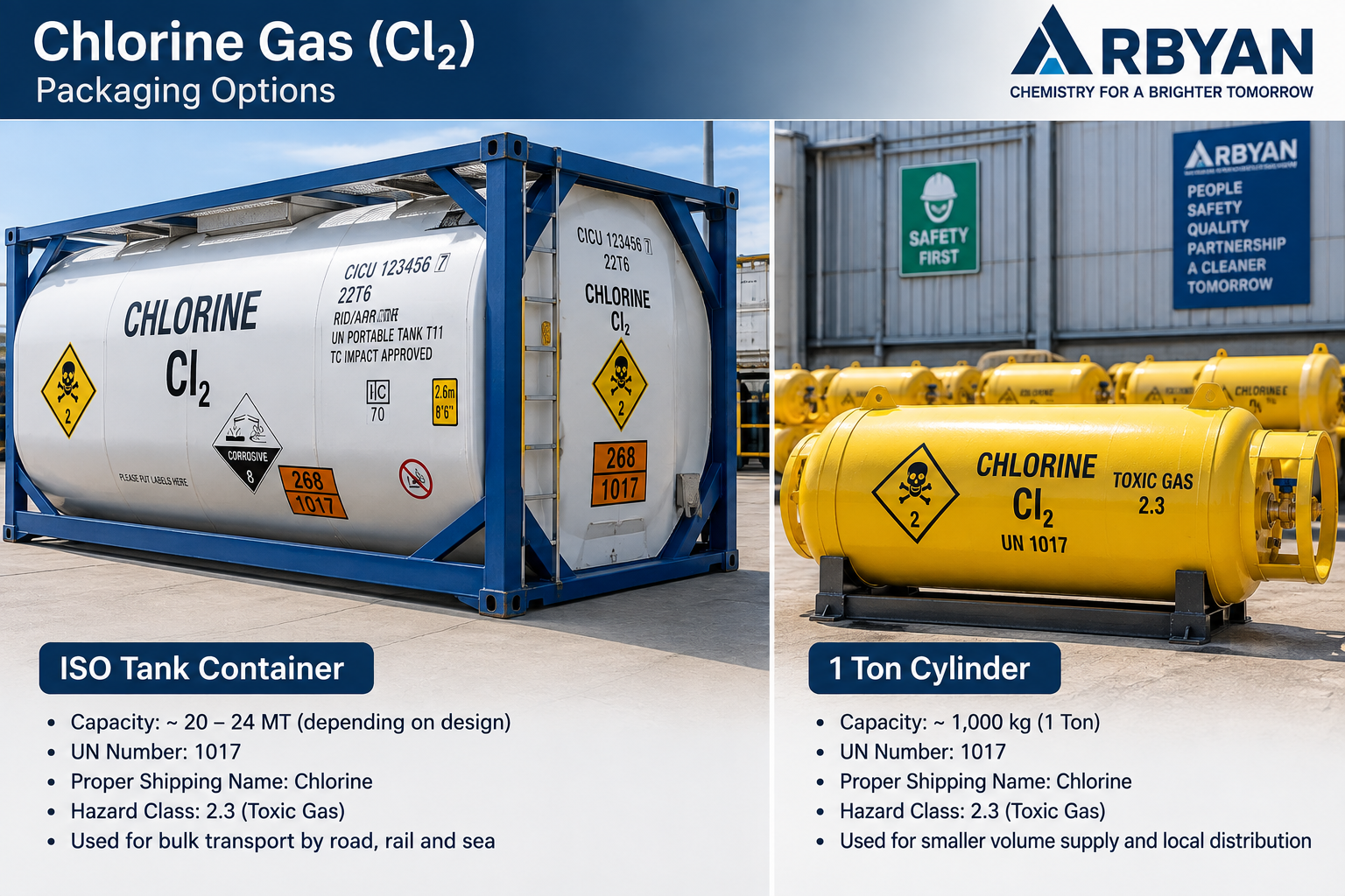 Chlorine Gas